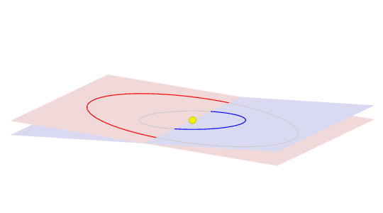 Bahnebenen der Planeten Venus und Erde Bahnebenen der Planeten Venus und Erde