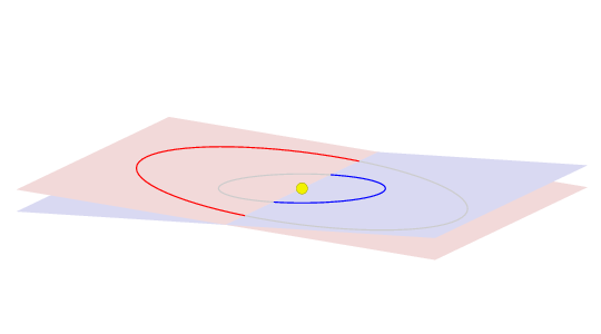 Bahnebenen der Planeten Venus und Erde